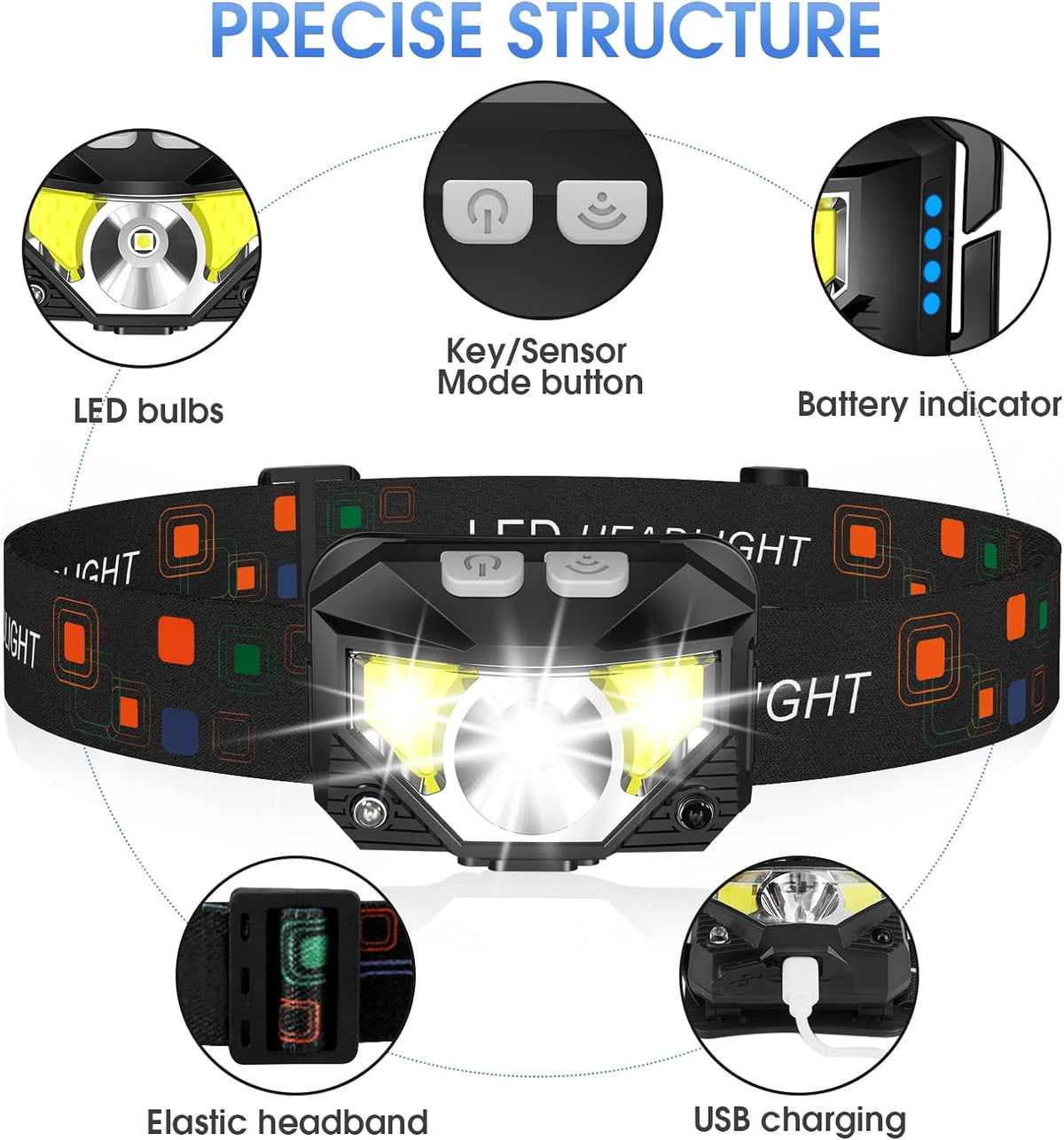 Dual Pack Rechargeable LED Headlamps with Motion Control
