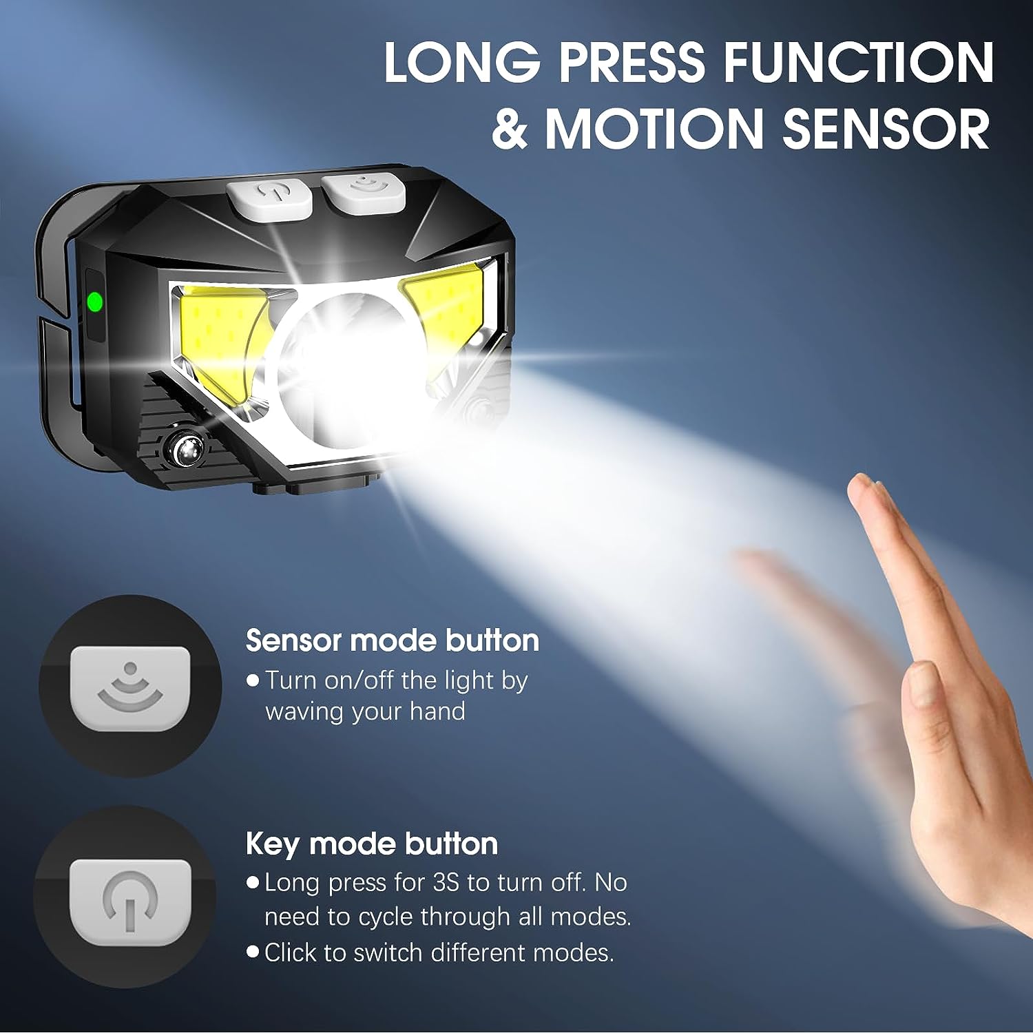 Dual Pack Rechargeable LED Headlamps with Motion Control