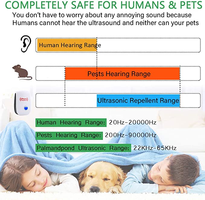 Silent Shield Ultrasonic Rodent Defense - Guaranteed Results or Your Money Back