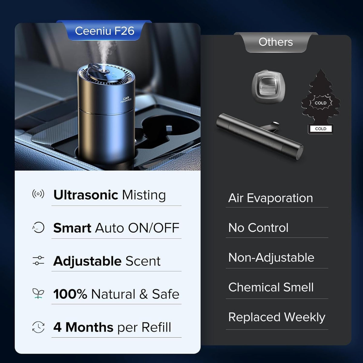 Effortless Aroma Car Diffuser with Custom Scents