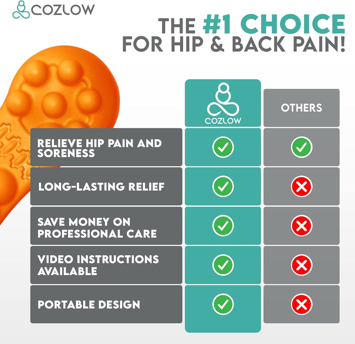 Targeted Hip Relief Device