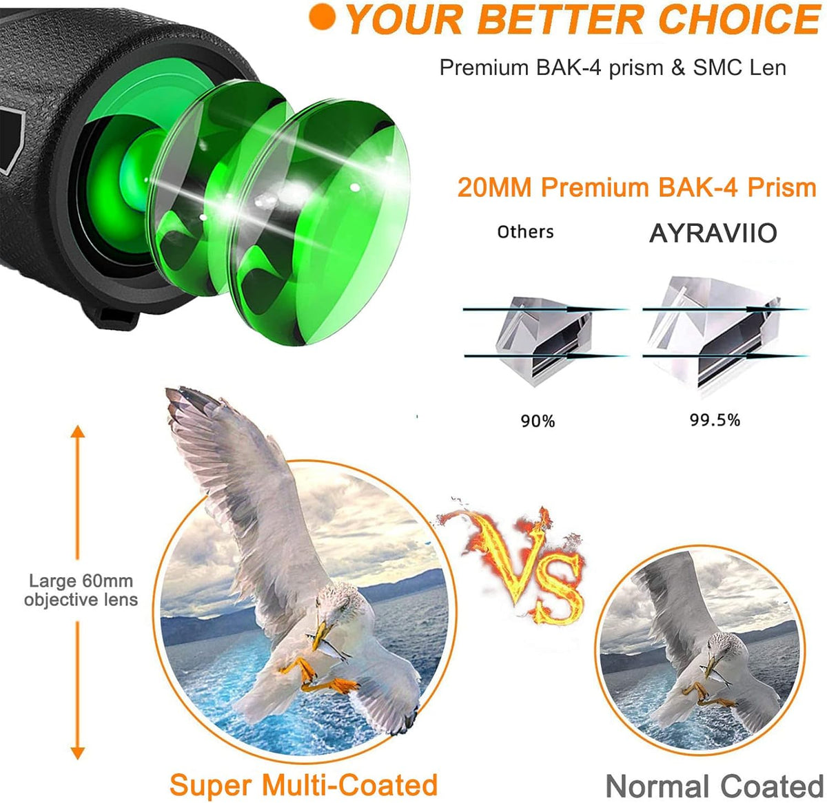 High-Performance Compact Telescope with Smartphone Adapter