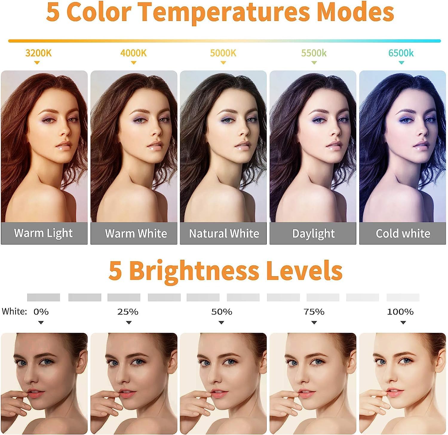Enhance Your Video Calls with Adjustable Ring Light