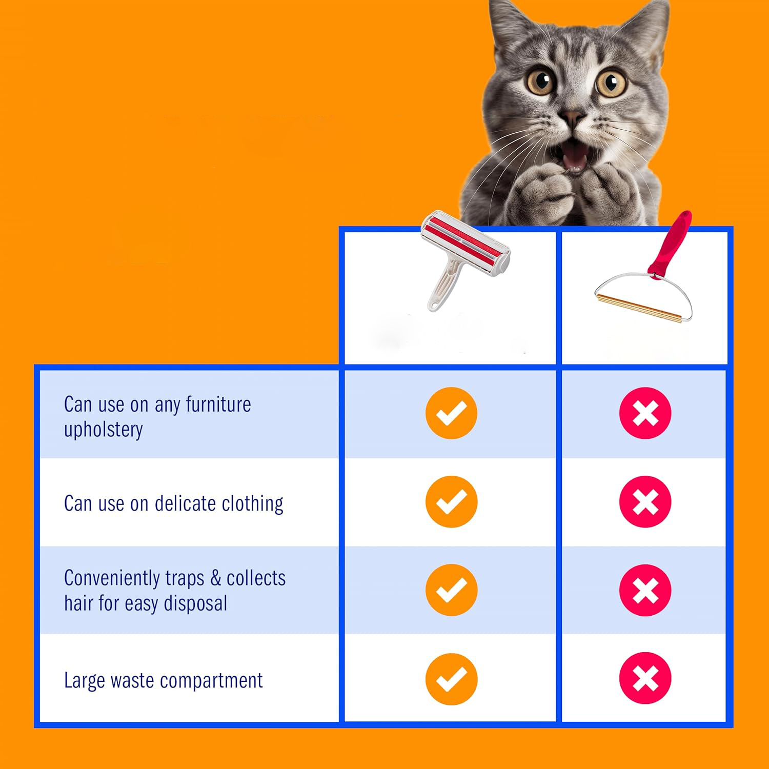 Ultimate Pet Fur Eliminator Roller