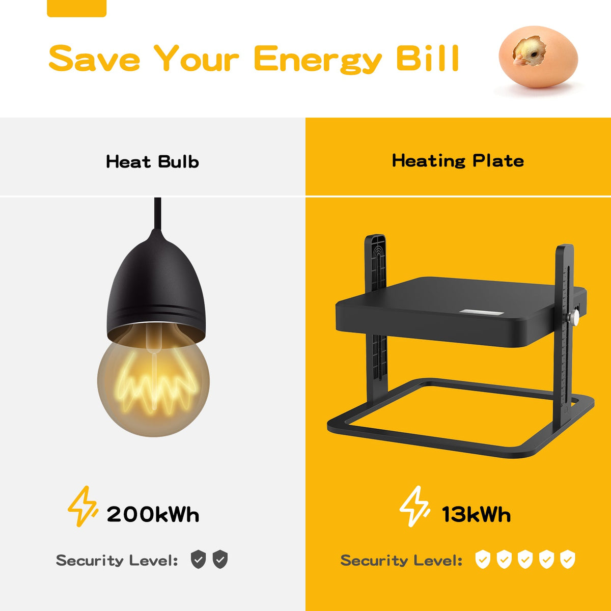 Poultry Warmth Plate | Adjustable Height & Tilt for Energy Savings