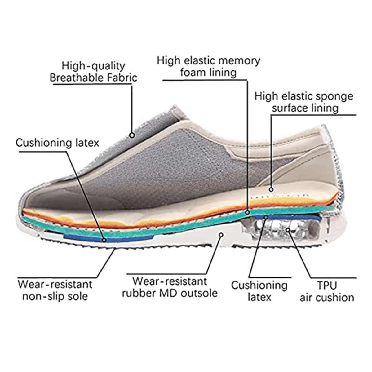 ComfortEase – Extra Wide Footwear for Sensitive Feet