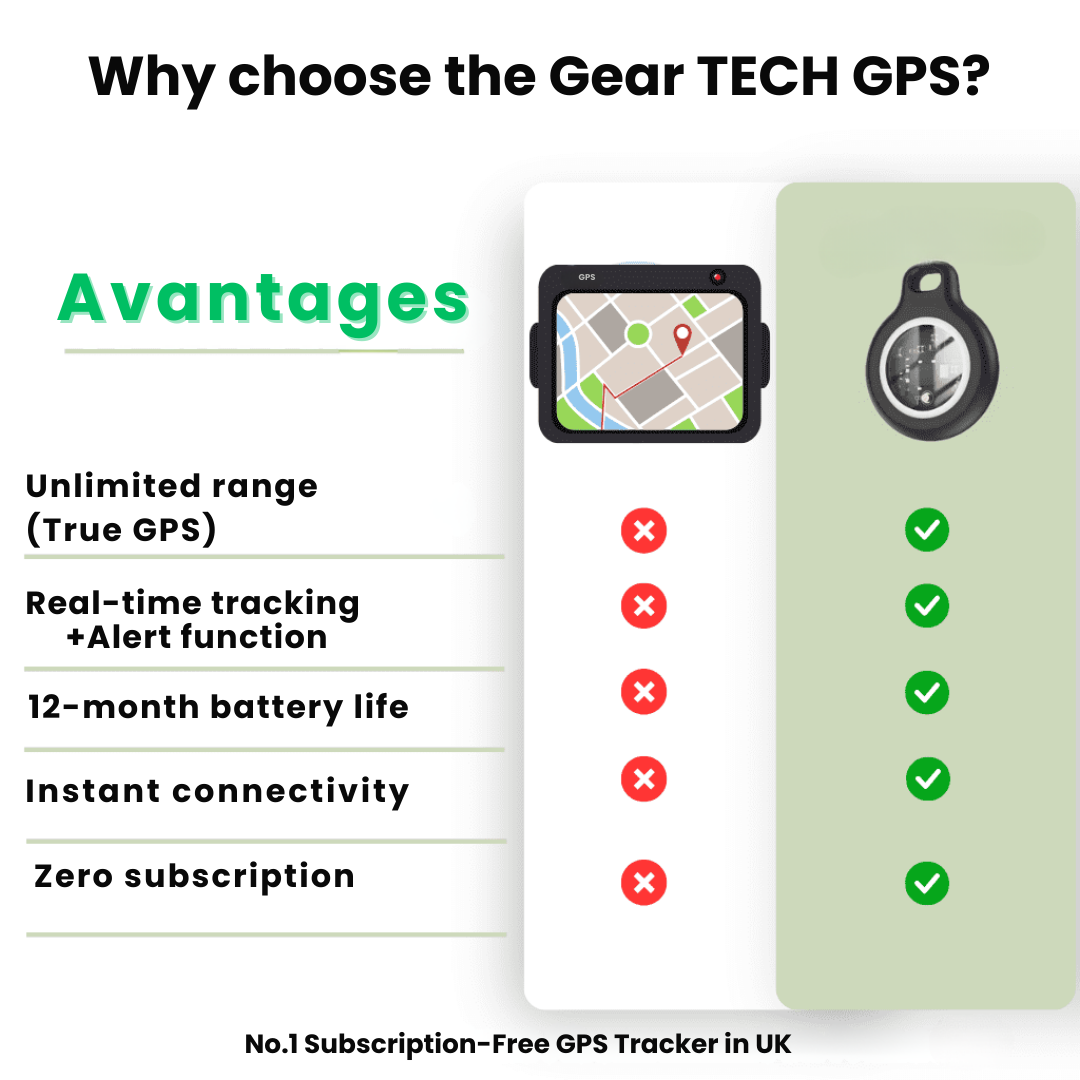 Sleek GPS Locator | Instant Tracking Device with Waterproof Build | Extended Battery Life for Ultimate Peace of Mind