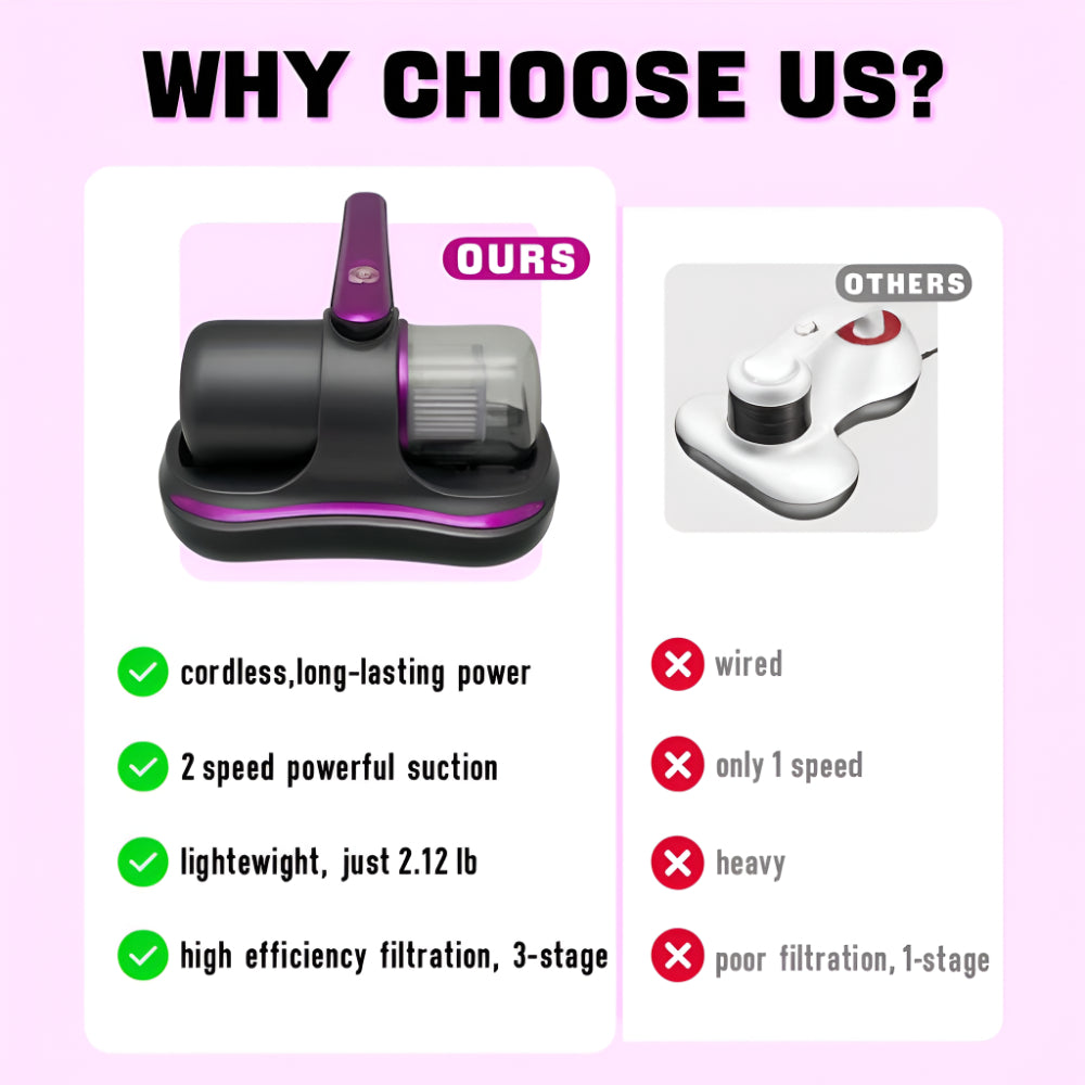 Portable Rechargeable Vacuum for Quick Surface Cleaning