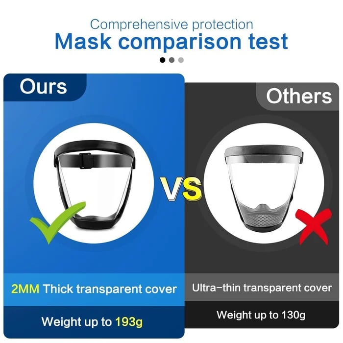 All-Around Face Shield | Clear Protection with Anti-Fog Features | Custom Fit for Every Face
