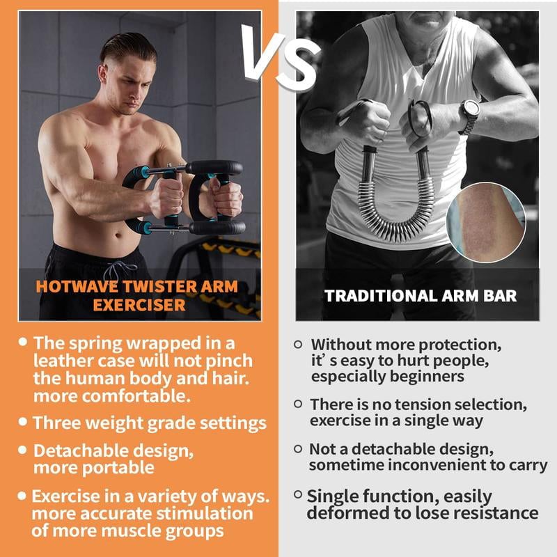 Arm Twister Trainer 3 Resistance Levels Foam Grip