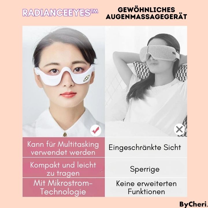 Eye Massager Microcurrent & 3D Vibration Rechargeable