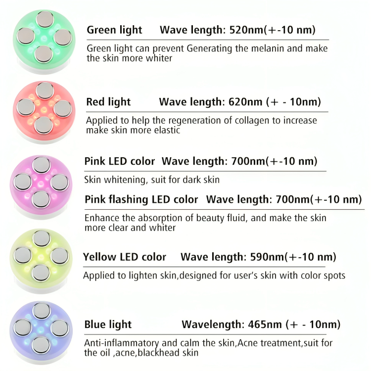 Facial Massager RF & LED Therapy USB Rechargeable