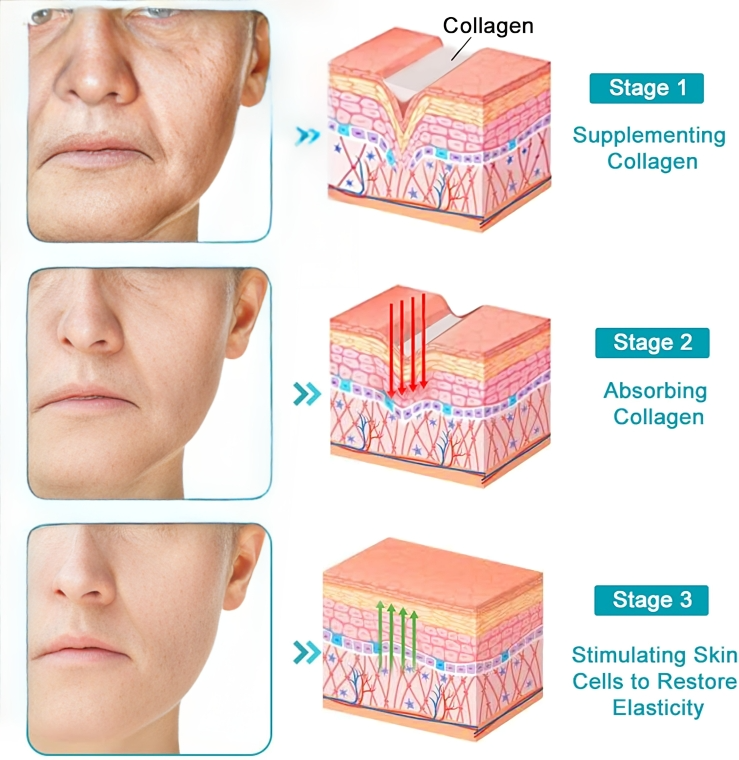 Facial Serum Stick Massage Ball Collagen & Hyaluronic
