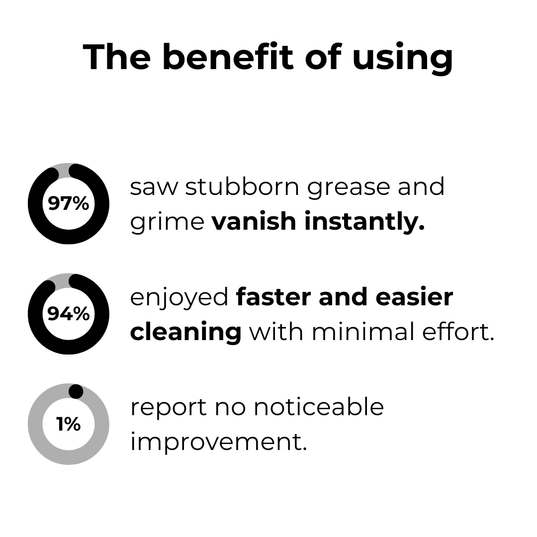 Foam Cleaner Instant Degreaser Odorless Non-Toxic