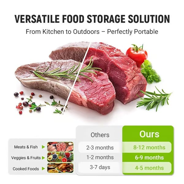 Food Storage Bags Aluminum Foil Airtight Seal & Label Area