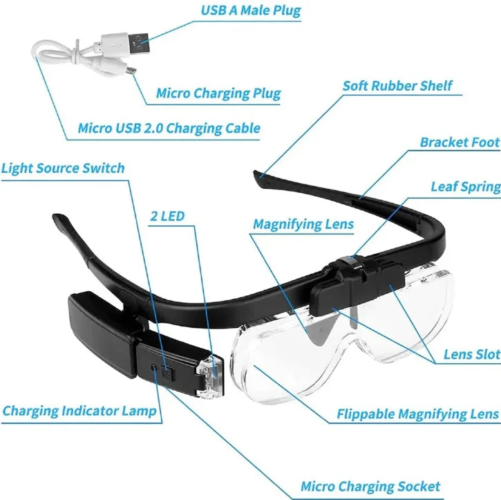 Headband Magnifier 3 Interchangeable Lenses & LED Light