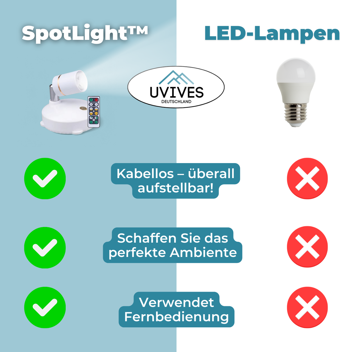 LED Spotlight Battery Powered Dimmable Remote & Timer