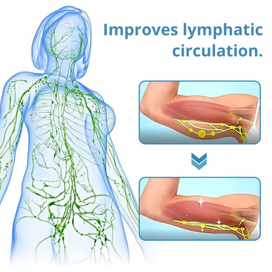 Neck & Body Massager Ultrasound Lymphatic Drainage Wireless Rechargeable