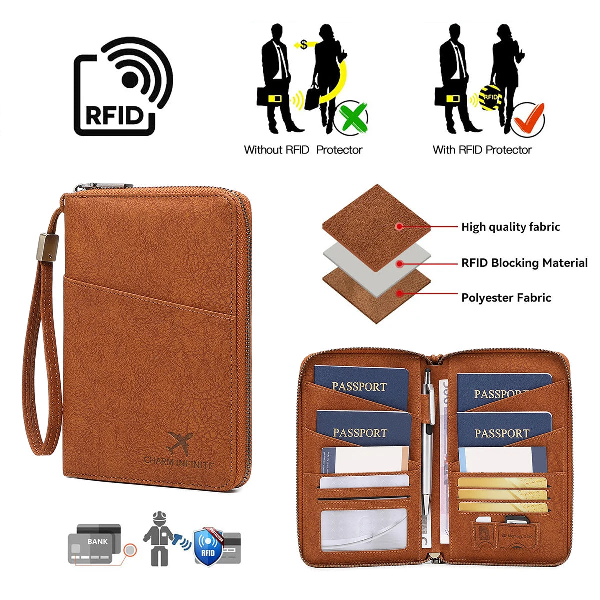 Passport Organizer RFID Protection All-Around Zipper & Wrist Strap