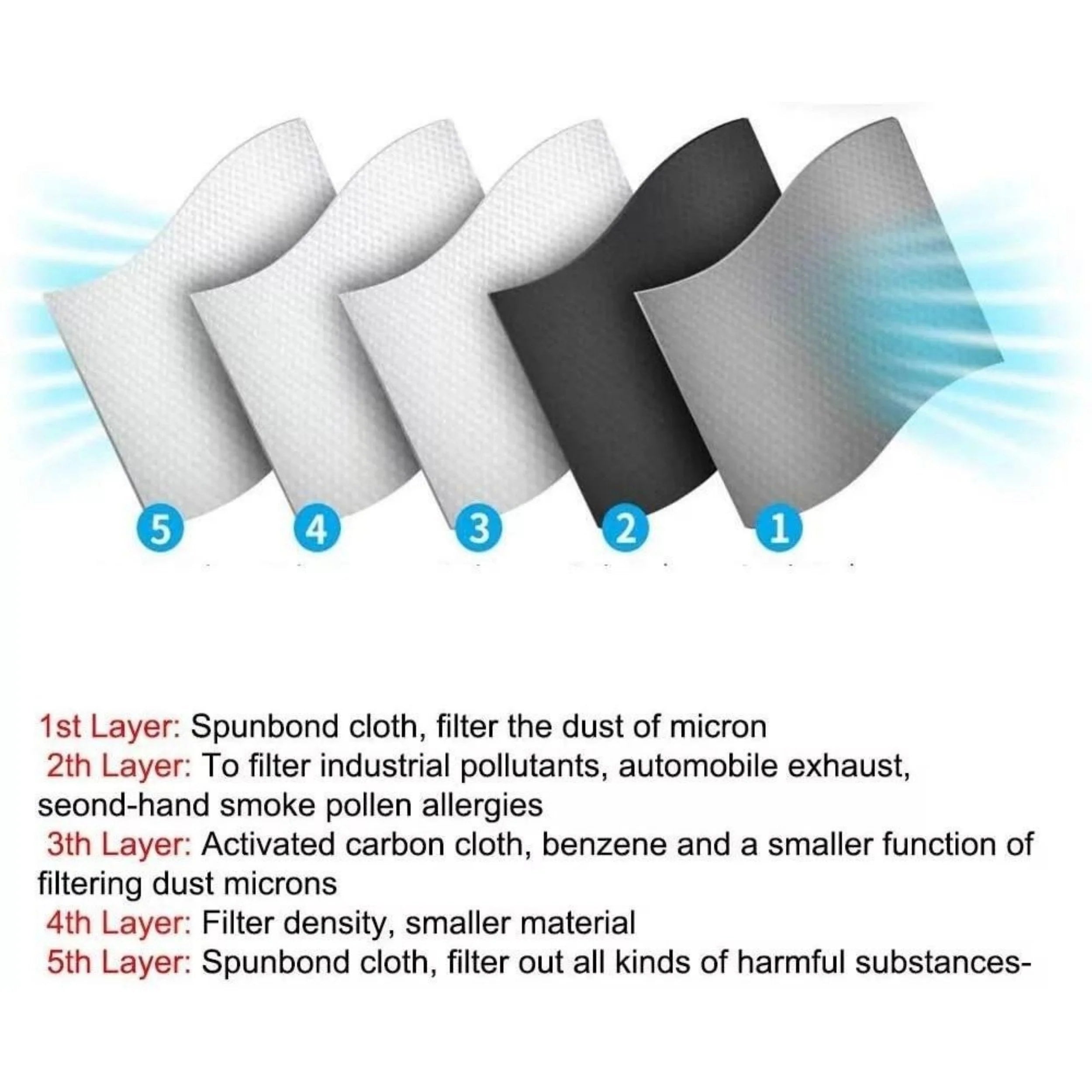 Reusable Dust Mask Detachable Activated Carbon Filter Clear Visor