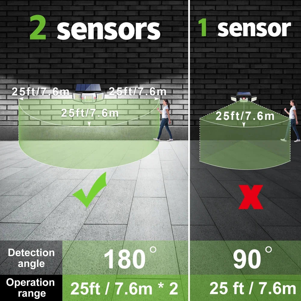 Security Light Solar Motion Sensor Three Adjustable Heads