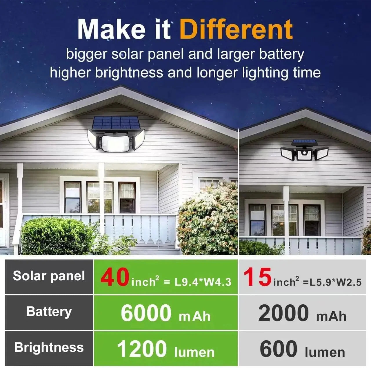Security Light Solar Motion Sensor Three Adjustable Heads