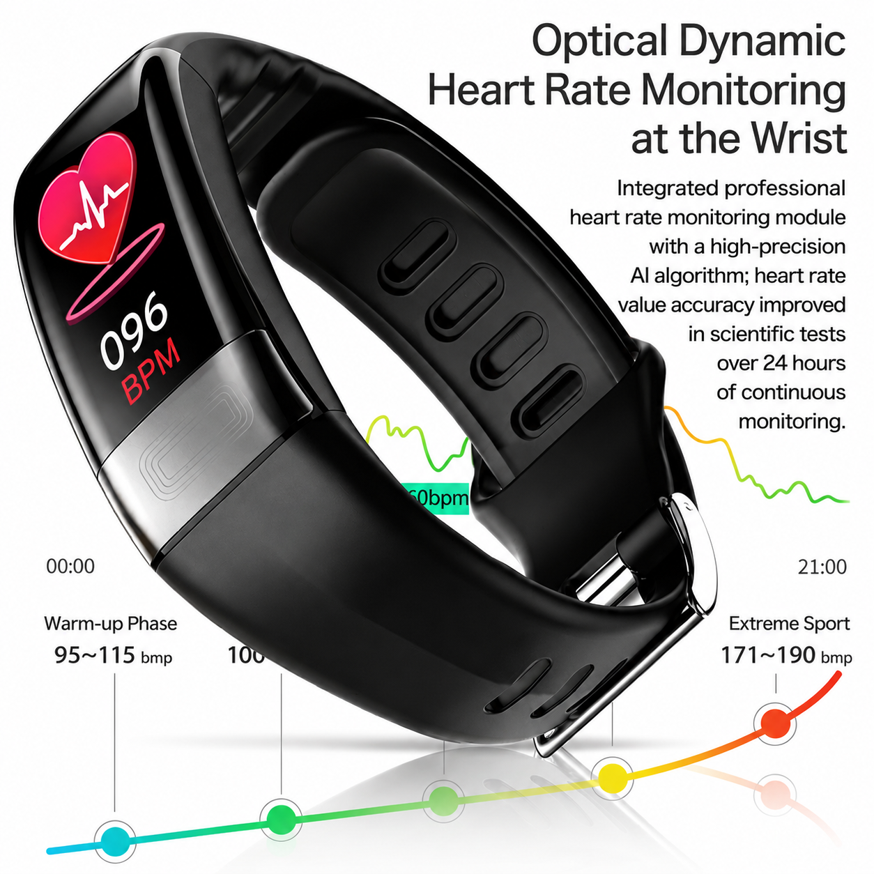 Smartwatch ECG & Blood Pressure Sleep Tracking