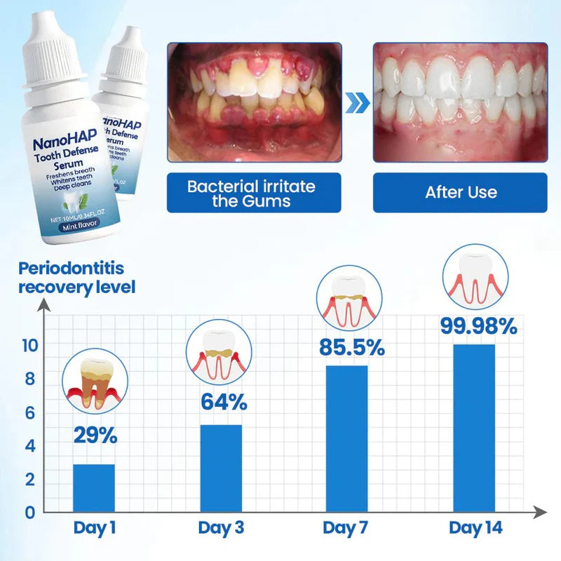 Tooth Serum Remineralizing Nano-HAP Sensitivity Relief