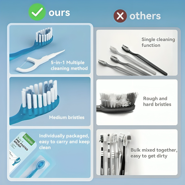 Travel Oral Care Kit 3-In-1 Brush Flosser Tongue Scraper