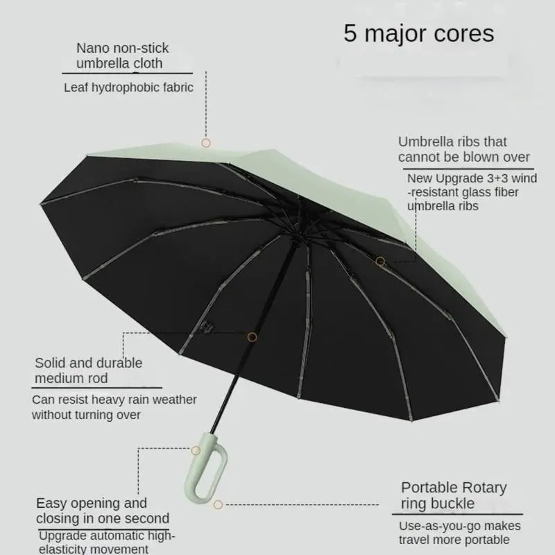 Travel Umbrella Auto Open Water-Repellent Ring Handle