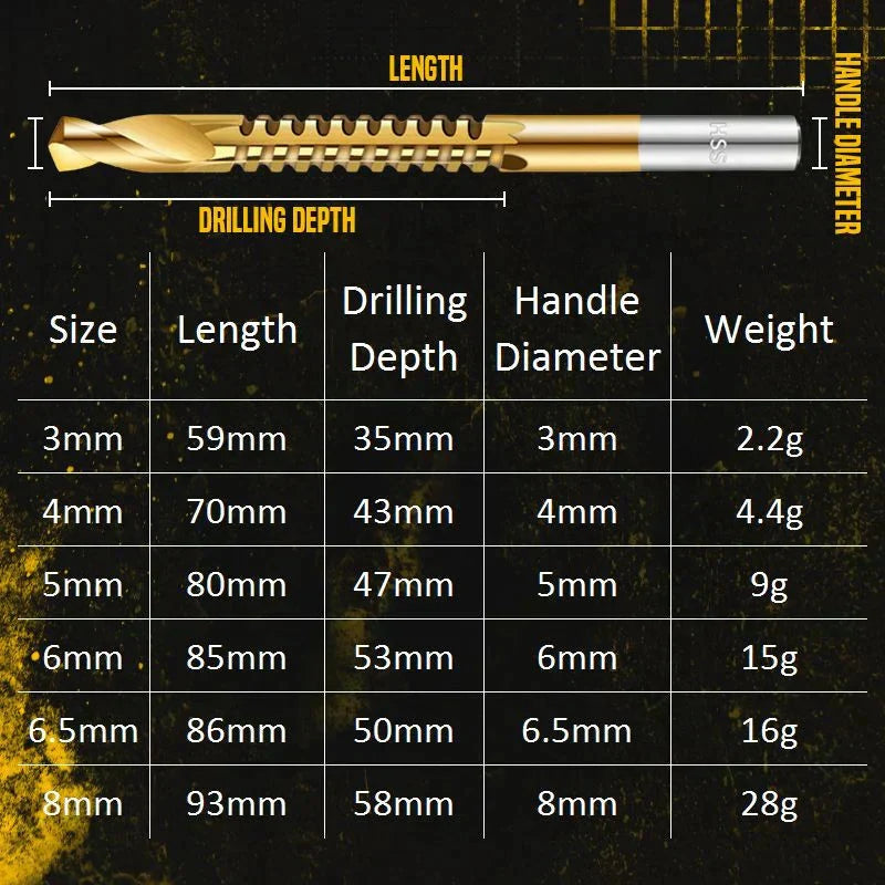 Twist Drill Bit Set Titanium-Coated High-Speed Steel 6-Piece