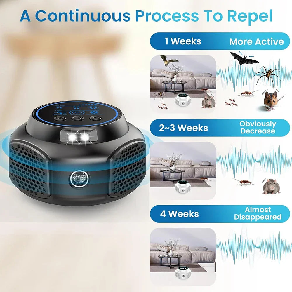 Ultrasonic Rodent Repeller Multi-Mode 360-Degree Coverage