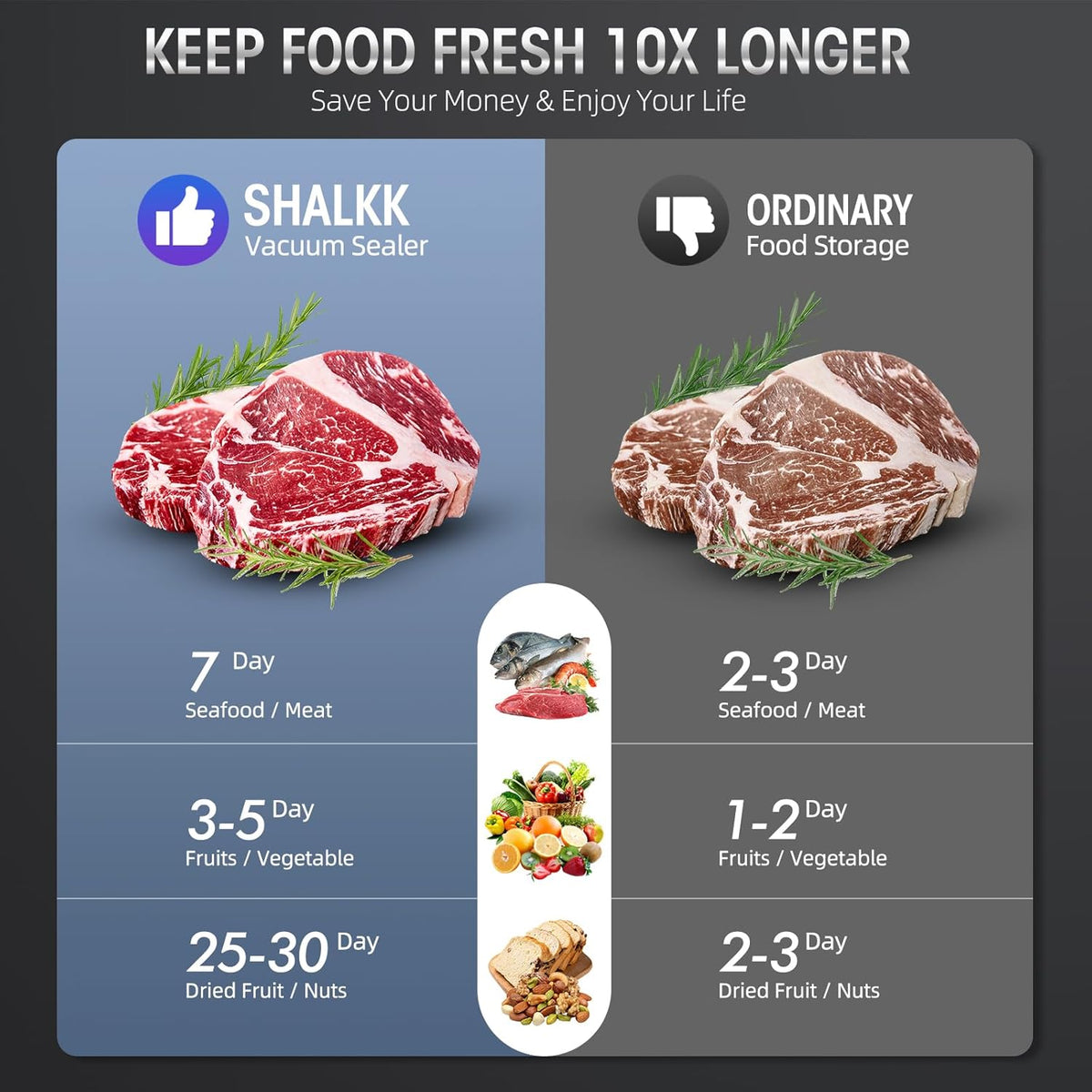 Vacuum Sealer Built-In Cutter LED Display Brushed Stainless Steel Panel