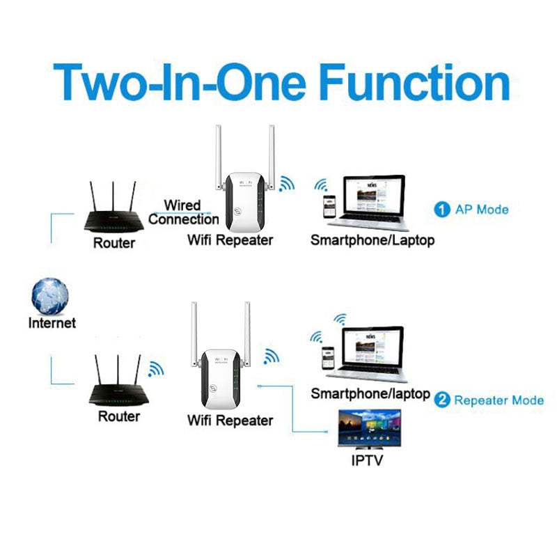 Wi-Fi Extender High-Gain Antennas 300 Mbps
