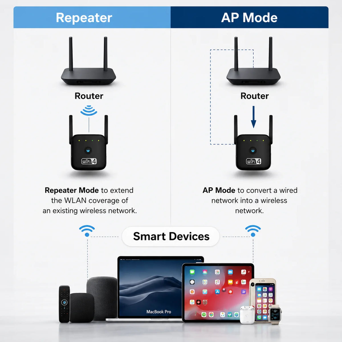 WiFi Signal Booster 3-in-1 Router & Access Point