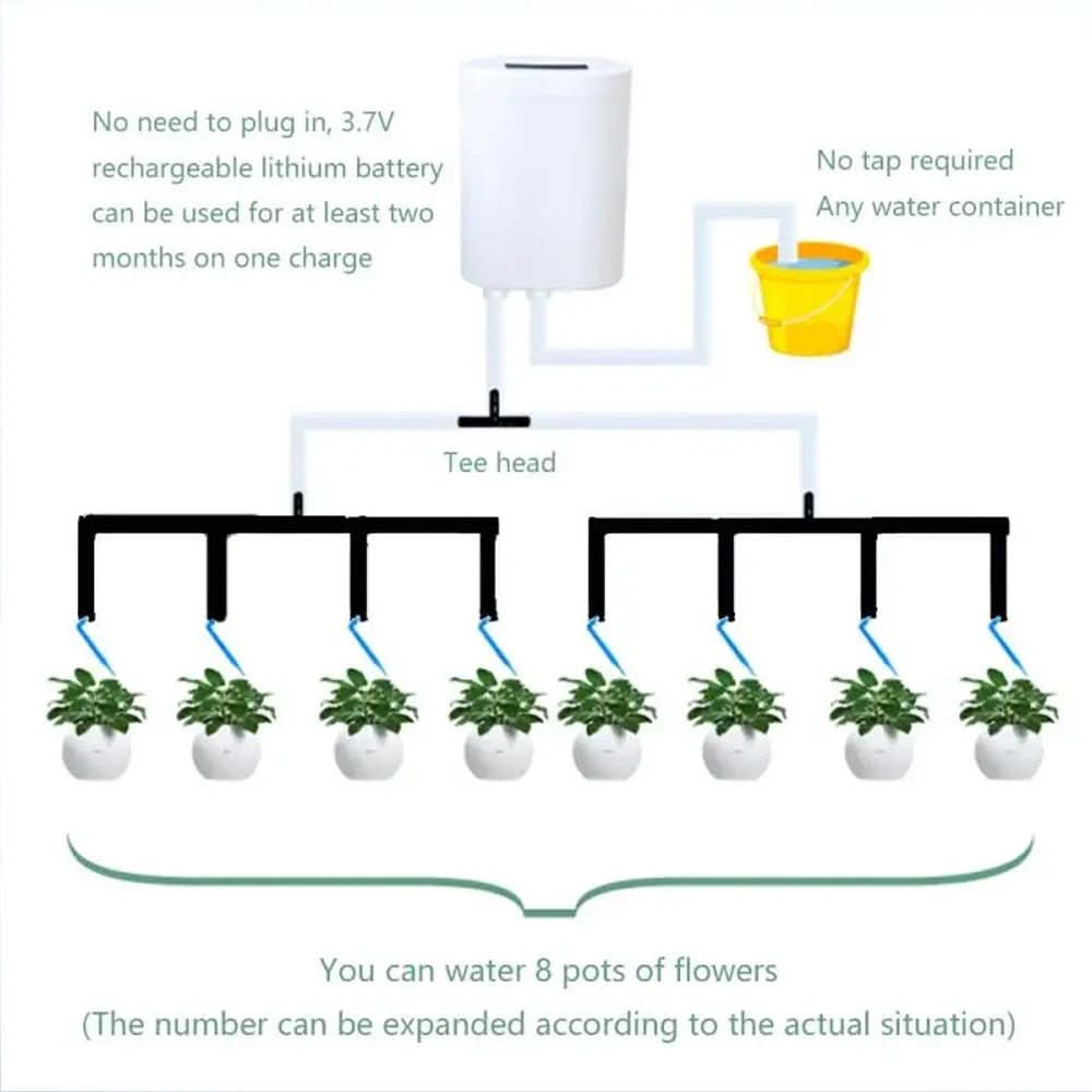 HydroCare – Automatic Indoor Plant Watering System