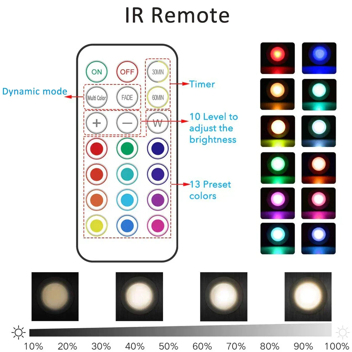 ABS Wireless Under-Cabinet Lighting - Color Beam Feature
