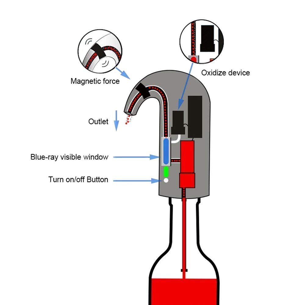 Smart Wine Enhancer with Instant Pour Control