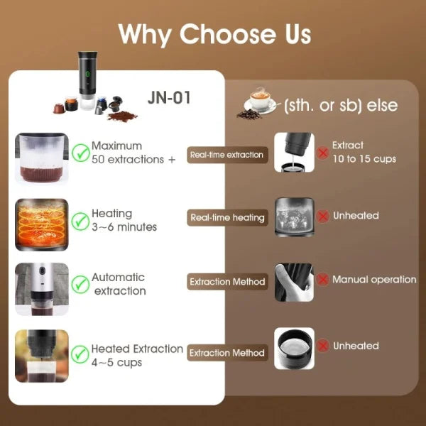 Versatile Espresso Maker - 3-in-1 Portable Coffee System