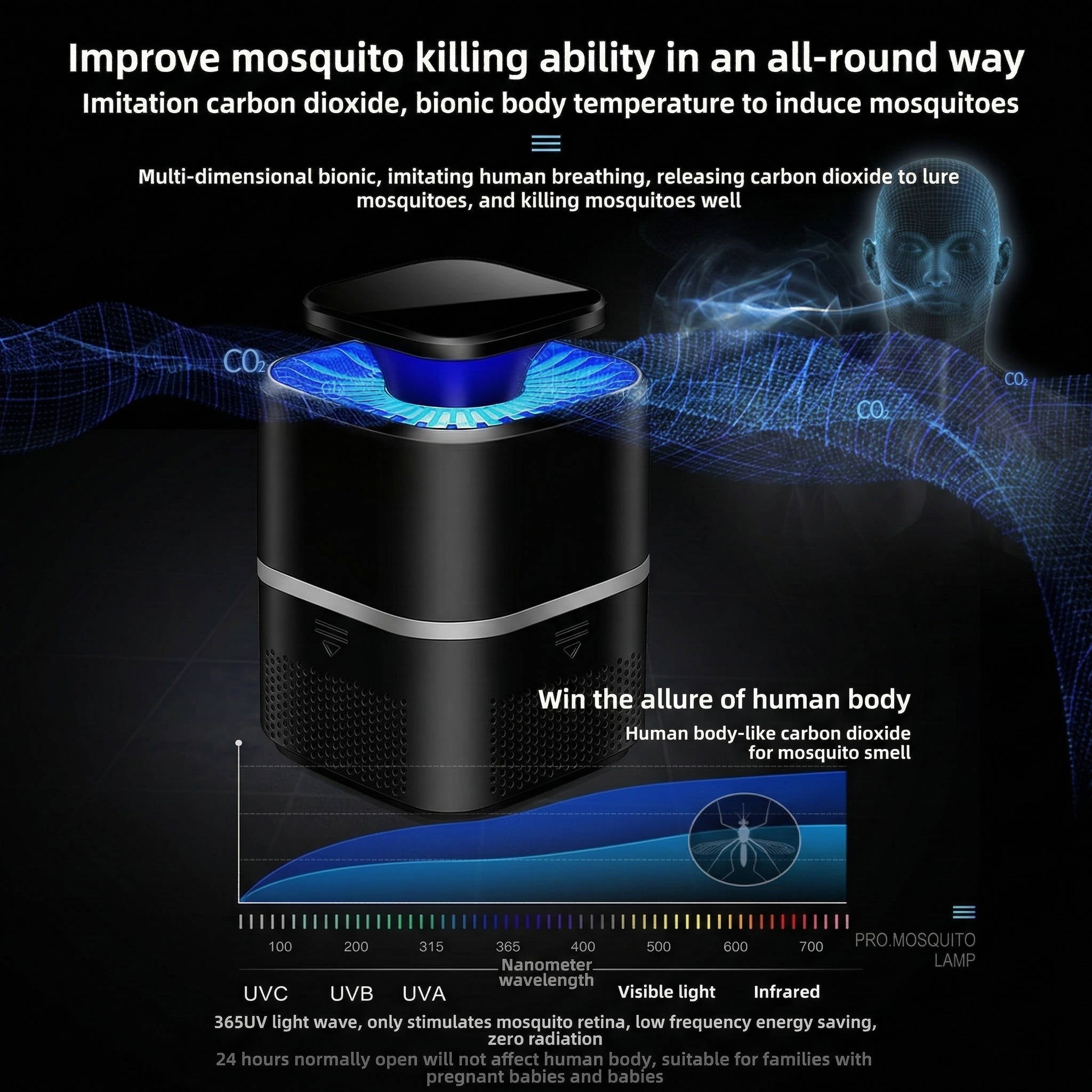EcoGuard UV Insect Trap – Rechargeable Mosquito Catcher with 360° Light & Silent Fan