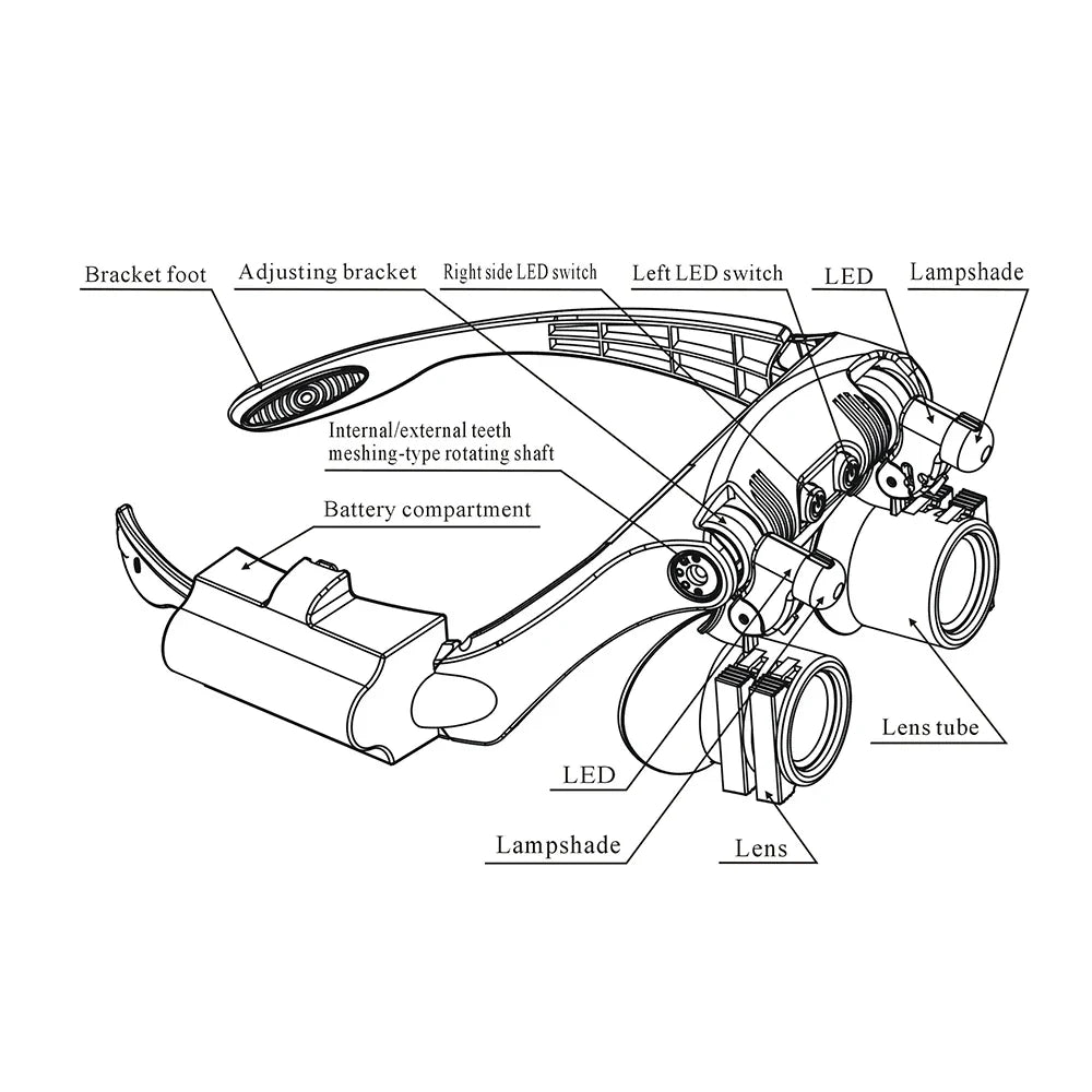 IllumiView Adjustable LED Magnifier Glasses for Detailed Work