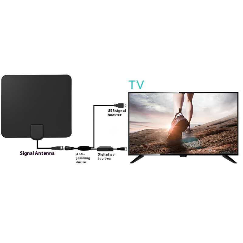 HDTV Receiver for Local Channels | Easy Setup & High Clarity