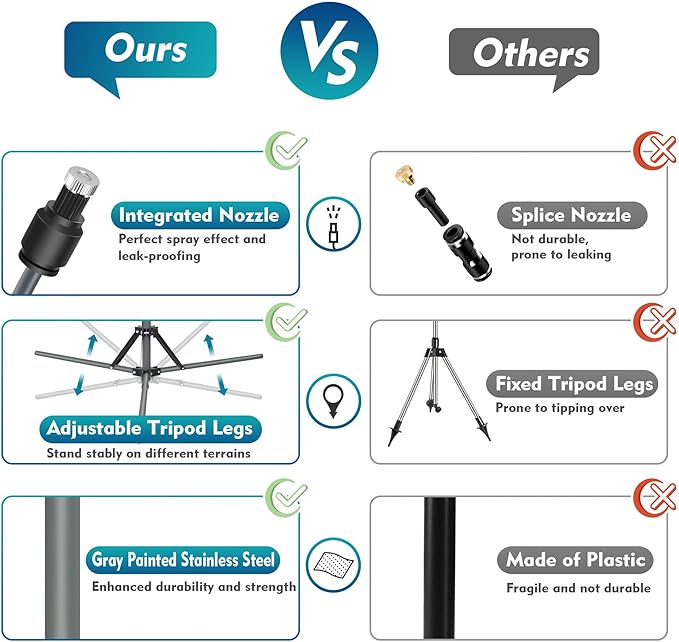 Versatile Outdoor Cooling Mist System | Height Adjustable Patio Mister