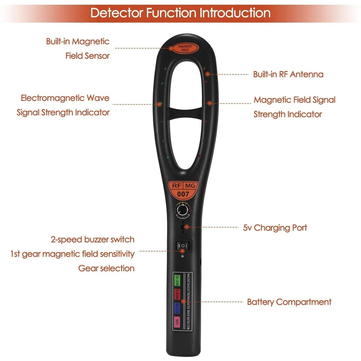 Ultimate Privacy Shield: Advanced GPS Detection Device