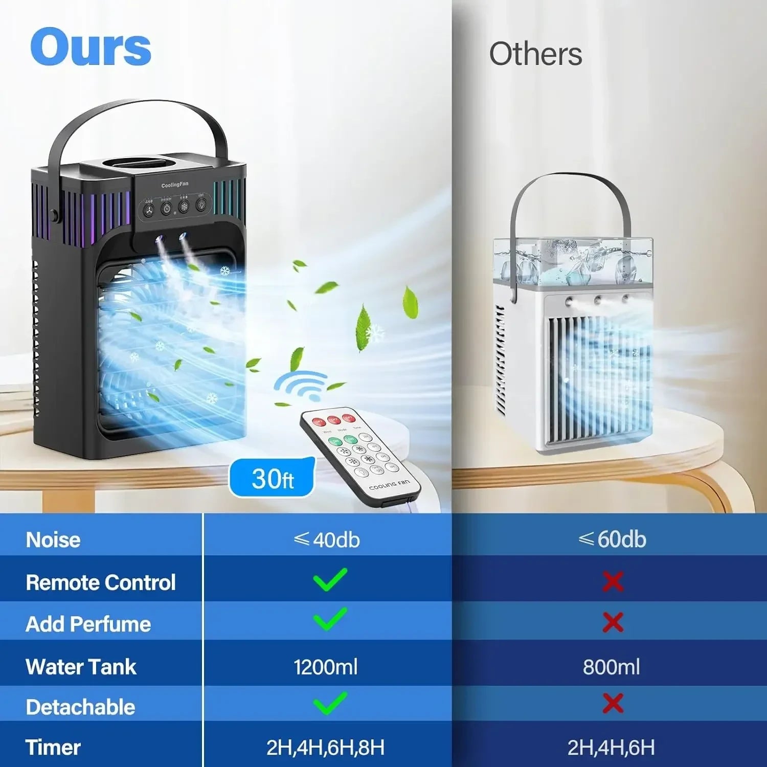 Compact Personal Air Cooler | Efficient Desktop Climate Control