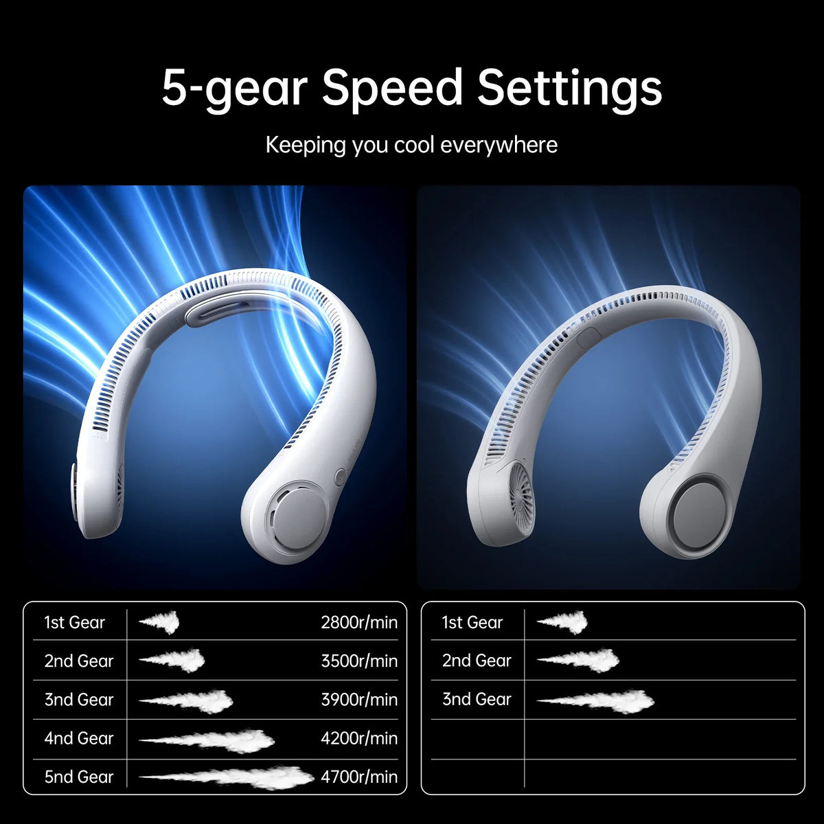 BreezeBuddy Rechargeable Neck Fan | Hands-Free Cooling Solution with 5000mAh Battery and 5 Speed Options
