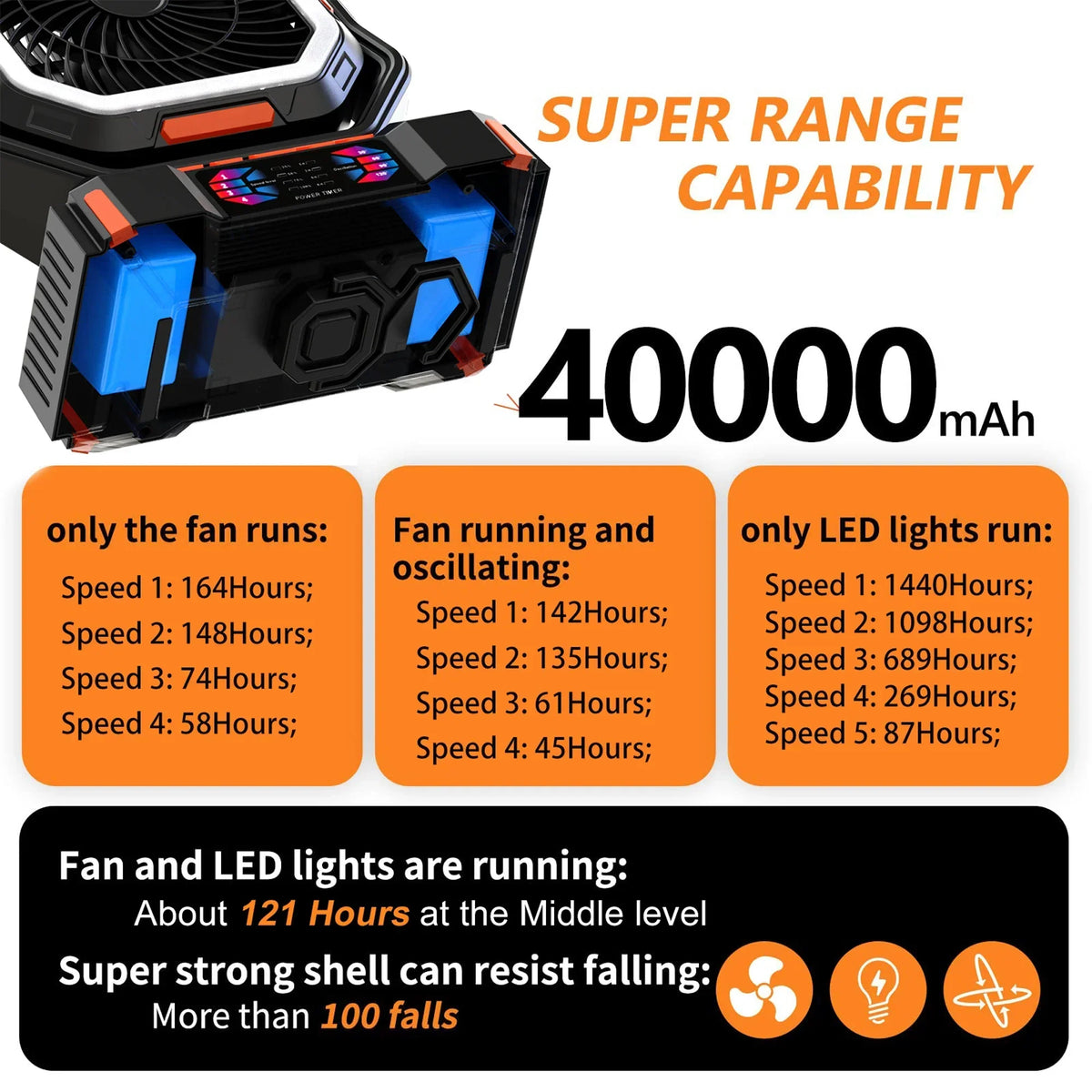 Portable Camping Fan with 40000mAh Battery and LED Light