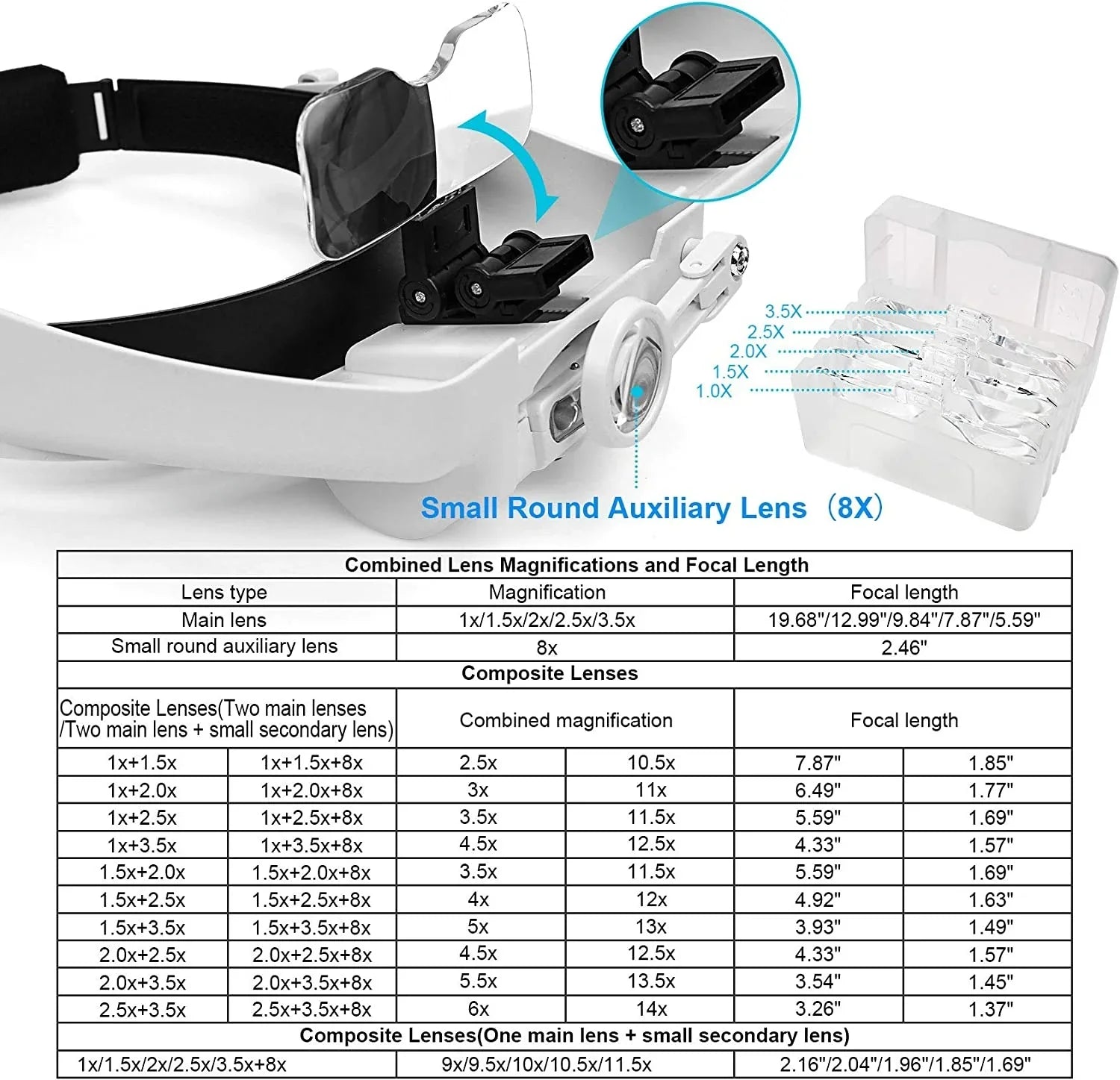 IllumiView Hands-Free LED Magnifier with Custom Brightness