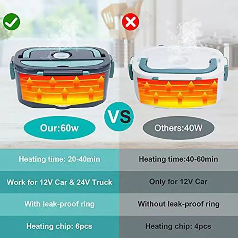 Portable 1.5L Electric Food Warmer – 60W Leak-Proof Lunch Box Heater