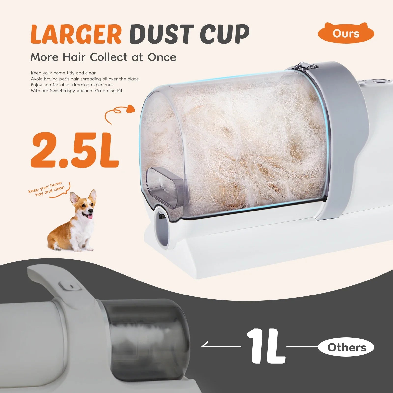 Pawsitive Grooming Pro Vacuum System | 2.5L Capacity with 5 Tools & Quiet Clippers